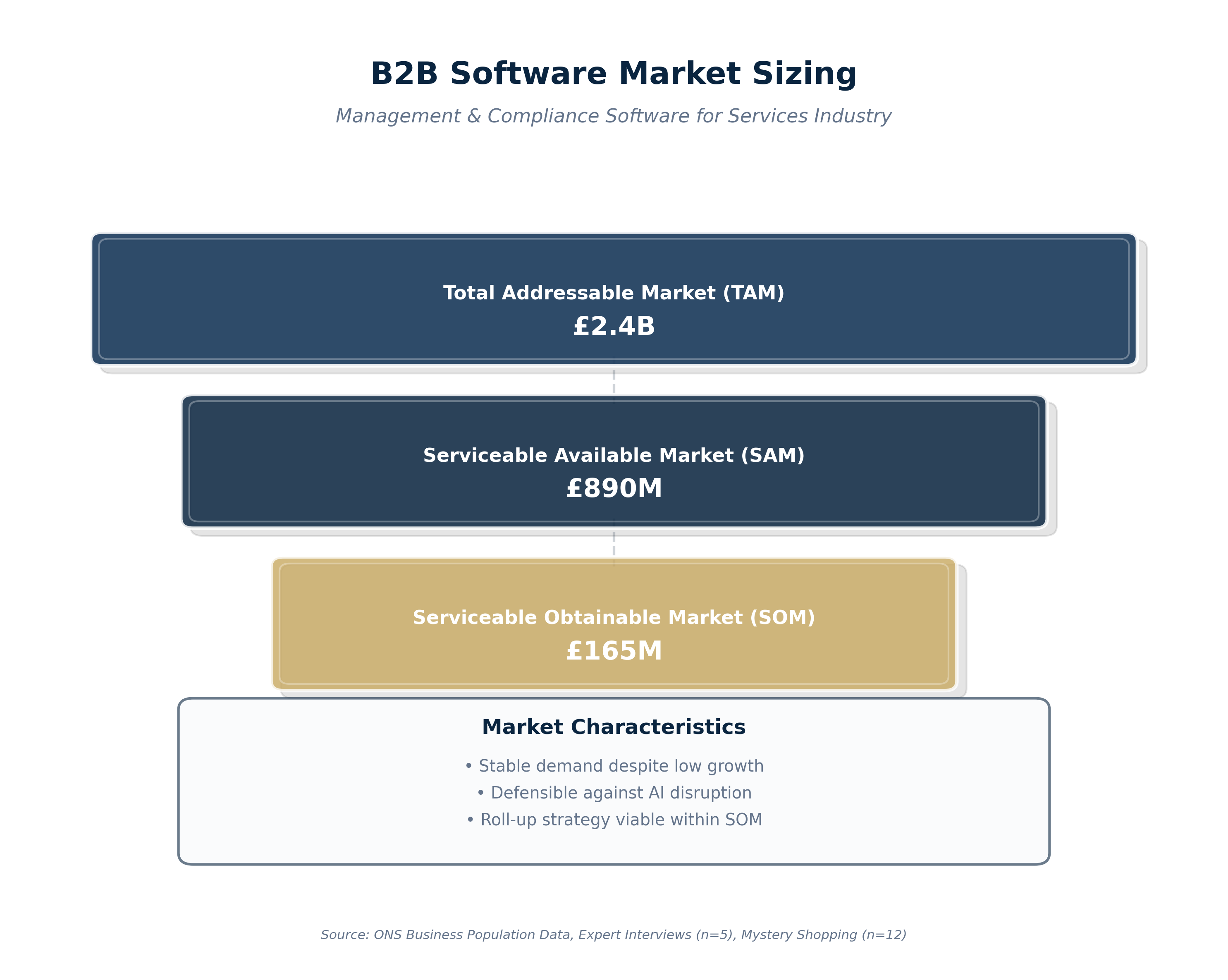 PE Market Sizing Analysis